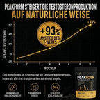 PEAKFORM® 6-in-1 Performance Gummies