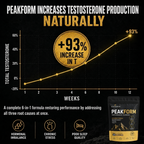PEAKFORM® 6-in-1 Performance Gummies